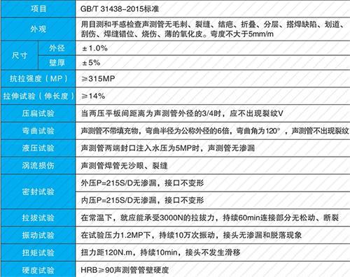 历下钳压式声测管供应性能特点